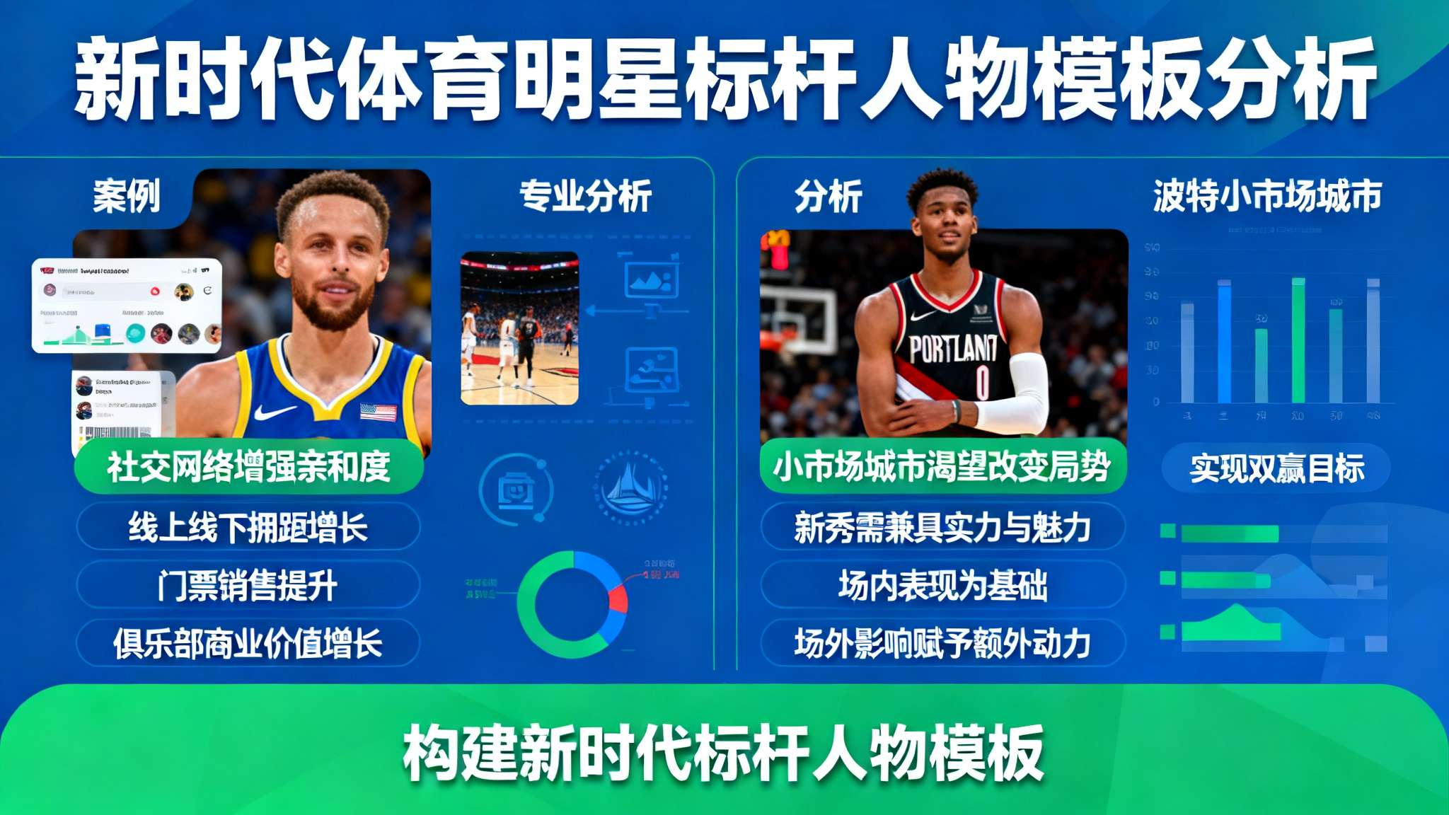 能否杀入季后赛？斯库特-亨德森Ins晒个人近照与球迷分享