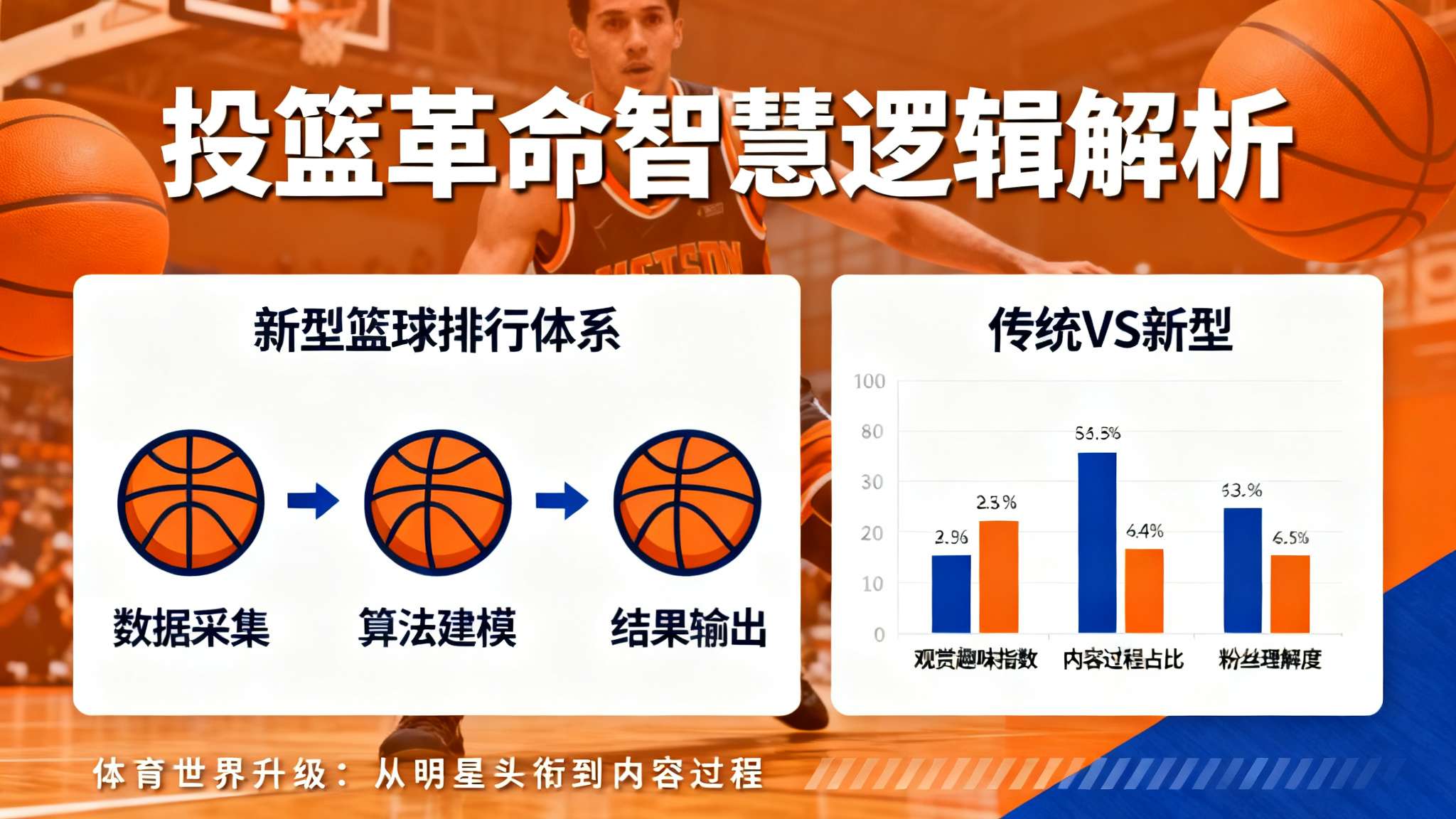 美媒nba历史三分榜